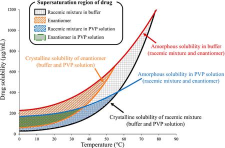 graphical abstract